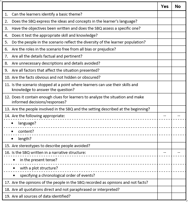 Scenario-Based Questions Checklist