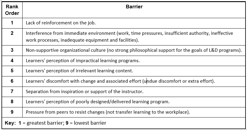ranking learning transfer barriers
