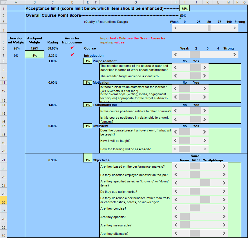 Learning Evaluation Scoring Spreadsheet 2