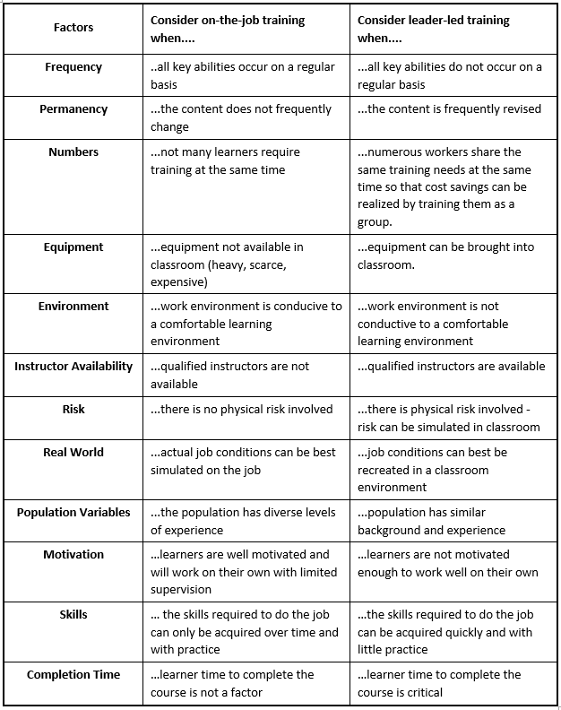 On the Job Training Decision Chart