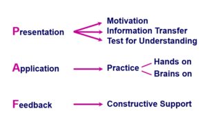 basic methods of instructional strategies graphic